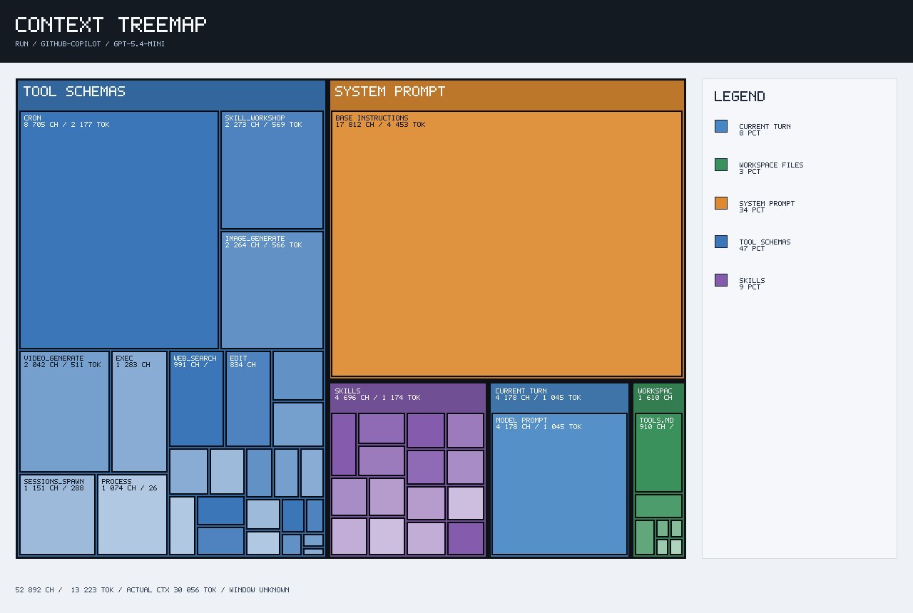 Initial OpenClaw context treemap showing high tool schema usage